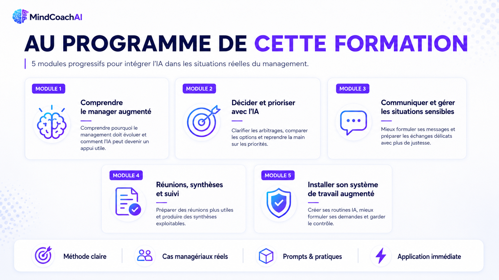Au programme : Module 1 Comprendre le manager augmenté ; Module 2 Décider et prioriser avec l’IA ; Module 3 Communiquer et gérer les situations sensibles ; Module 4 Réunions, synthèses et suivi ; Module 5 Installer son système de travail augmenté.